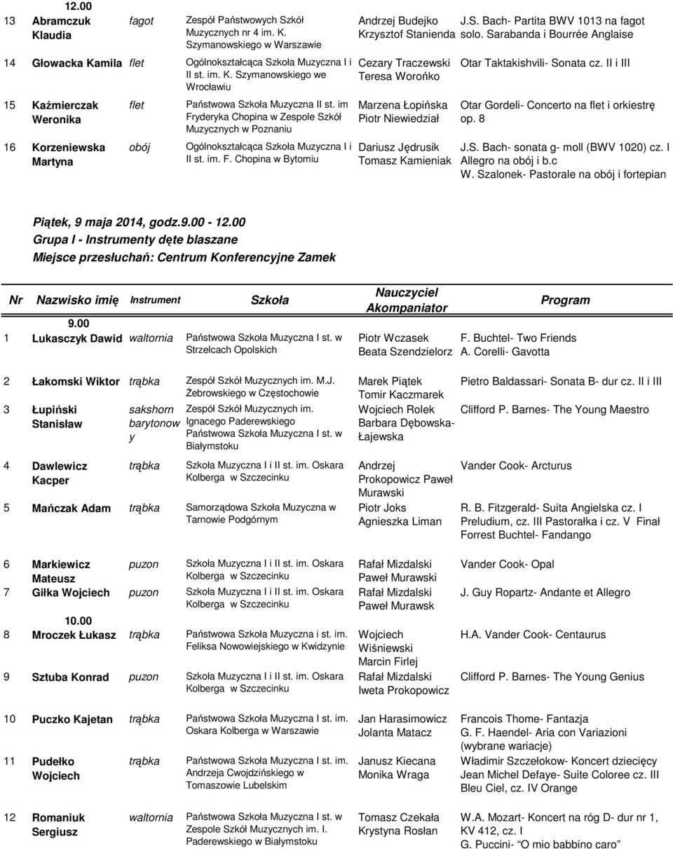 Sarabanda i Bourrée Anglaise Cezary Traczewski Teresa Worońko Marzena Łopińska Piotr Niewiedział Dariusz Jędrusik Tomasz Kamieniak Otar Taktakishvili- Sonata cz.
