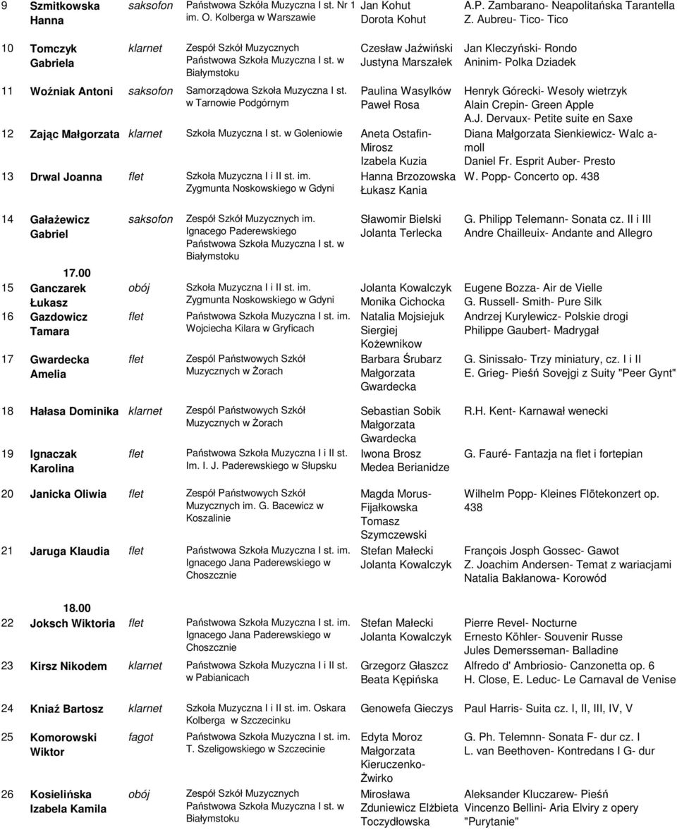 w Tarnowie Podgórnym Czesław Jaźwiński Justyna Marszałek Paulina Wasylków Paweł Rosa 12 Zając Szkoła Muzyczna I st.