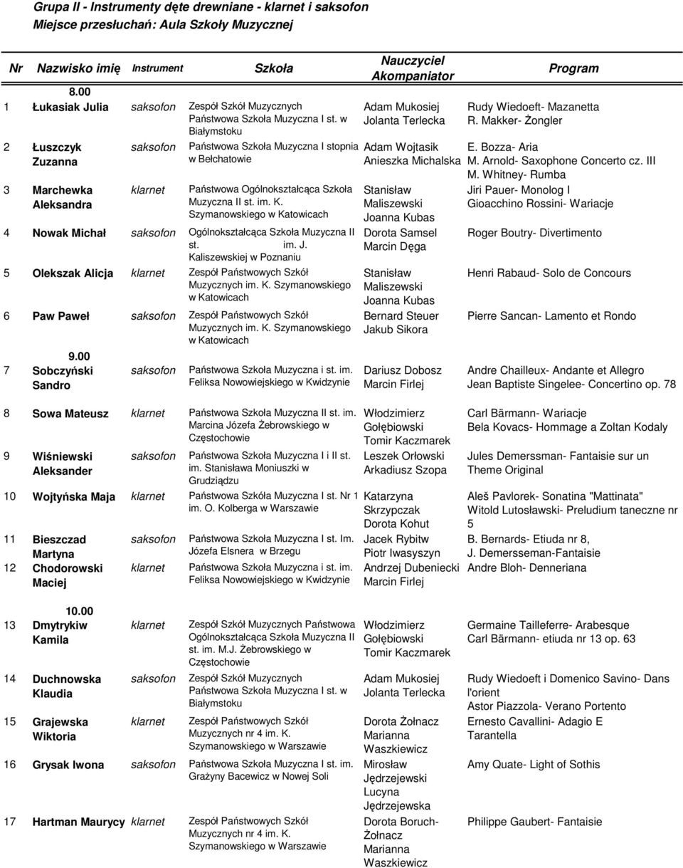 K. Szymanowskiego w Katowicach 7 Sobczyński Sandro Państwowa Szkoła Muzyczna i st. im.
