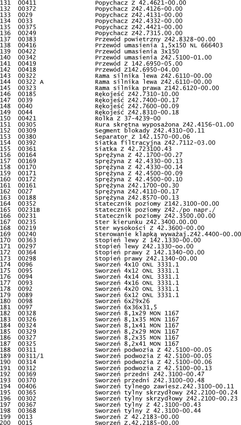 00 141 00419 Przewód Z 142.6950-05.00 142 00418 Przewód Z142.6950-04.00 143 00322 Rama silnika lewa Z42.6110-00.00 144 00322 A Rama silnika lewa Z42.6110-00.00 145 00323 Rama silnika prawa Z142.