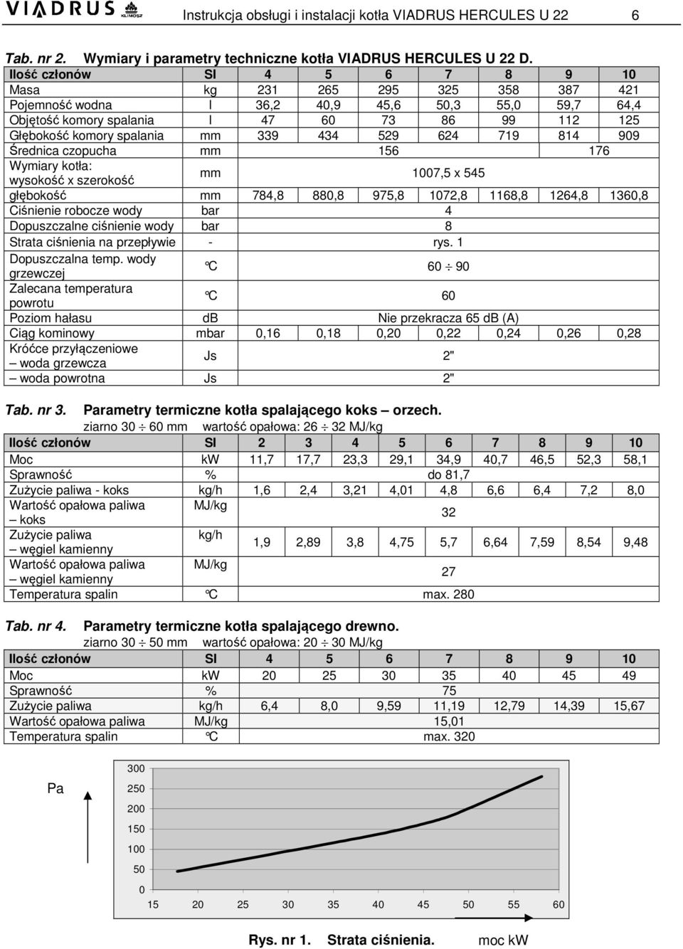 339 434 529 624 719 814 909 Średnica czopucha mm 156 176 Wymiary kotła: wysokość x szerokość mm 1007,5 x 545 głębokość mm 784,8 880,8 975,8 1072,8 1168,8 1264,8 1360,8 Ciśnienie robocze wody bar 4