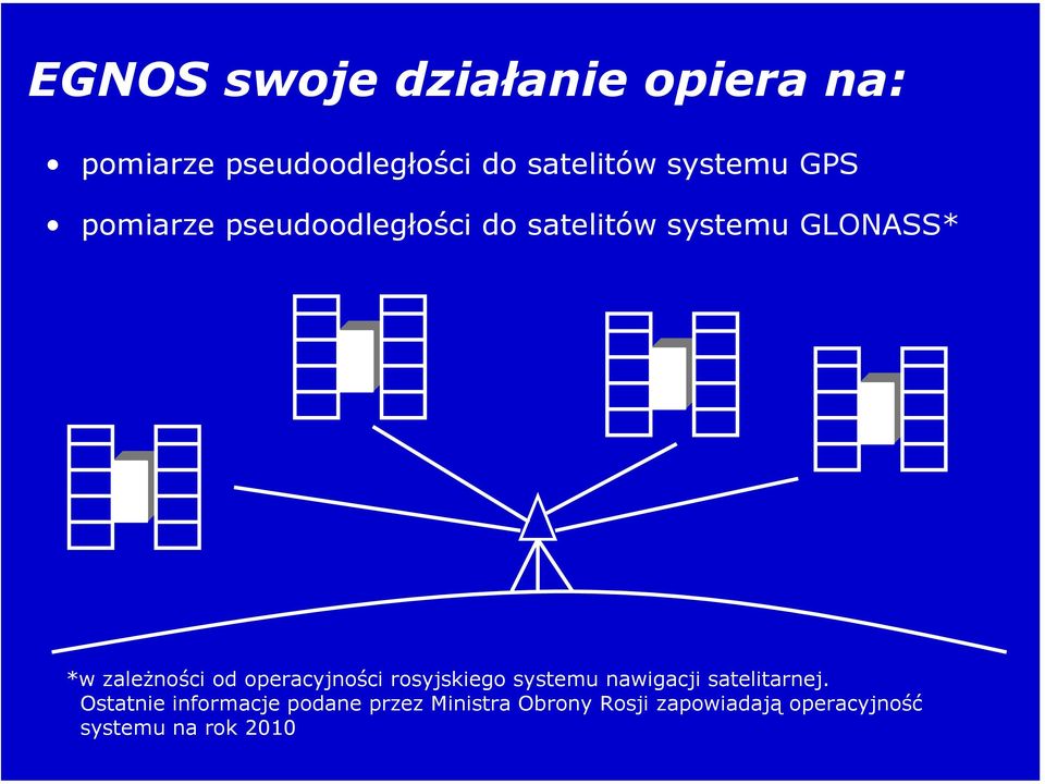 zależności od operacyjności rosyjskiego systemu nawigacji satelitarnej.