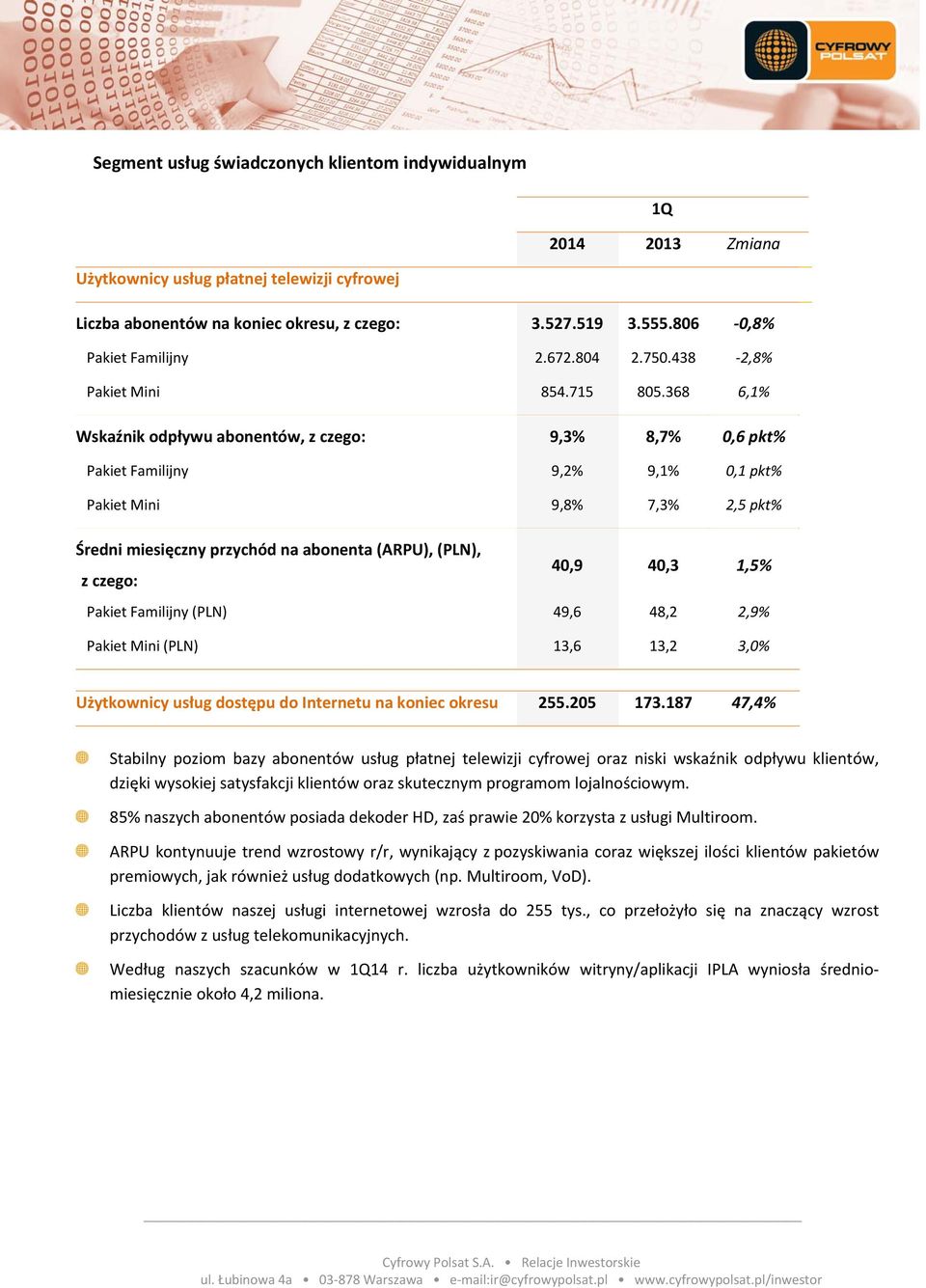 368 6,1% Wskaźnik odpływu abonentów, z czego: 9,3% 8,7% 0,6 pkt% Pakiet Familijny 9,2% 9,1% 0,1 pkt% Pakiet Mini 9,8% 7,3% 2,5 pkt% Średni miesięczny przychód na abonenta (ARPU), (PLN), z czego: 40,9