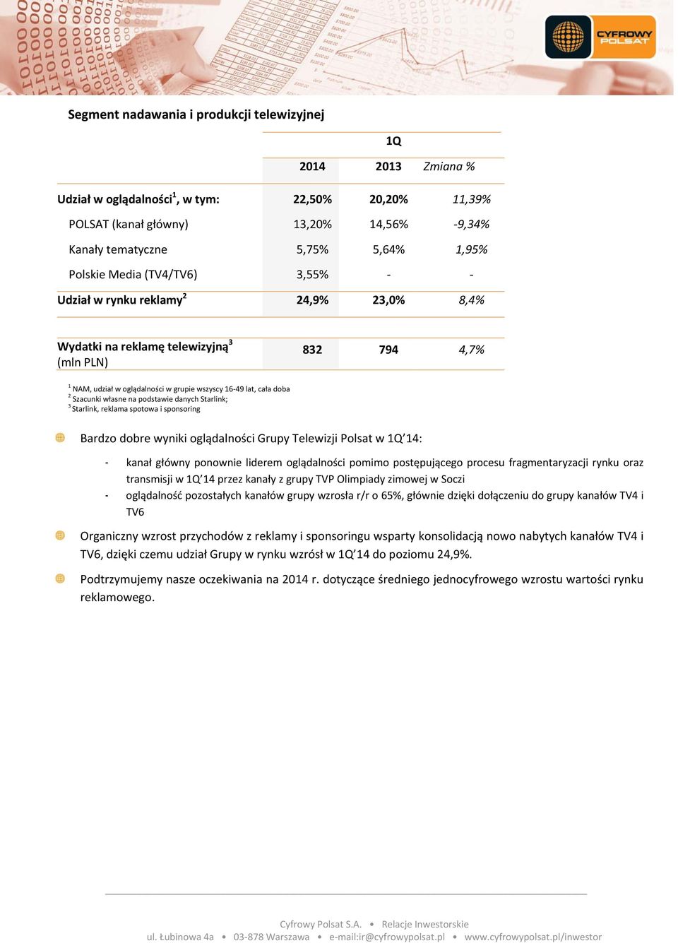 Szacunki własne na podstawie danych Starlink; 3 Starlink, reklama spotowa i sponsoring Bardzo dobre wyniki oglądalności Grupy Telewizji Polsat w 1Q 14: - kanał główny ponownie liderem oglądalności