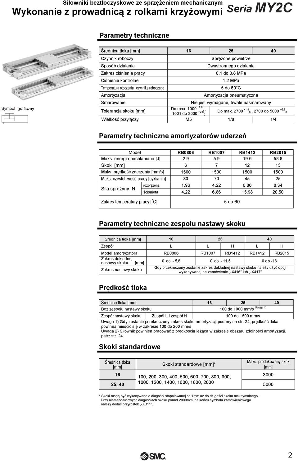 8 0, Tolerancja skoku [mm] 1001 do 3000 +2.8 Do max. 2700 +1.8 0, 2700 do 5000 +2.8 0 0 Wielkość przyłączy M5 1/8 1/4 Parametry techniczne amortyzatorów uderzeń Model RB0806 RB1007 RB1412 RB2015 Maks.