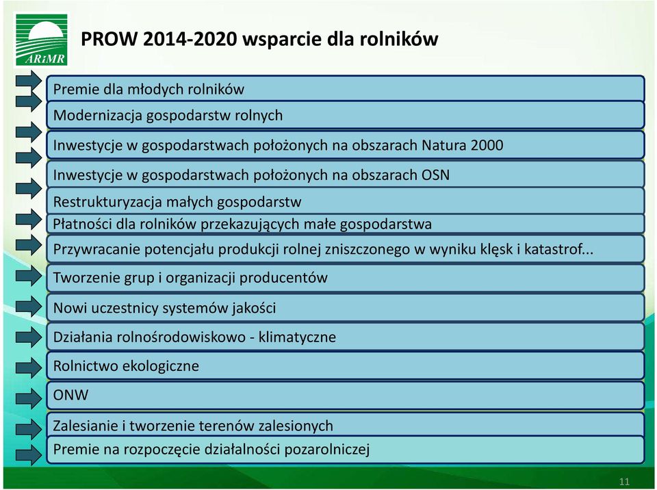 Przywracanie potencjału produkcji rolnej zniszczonego w wyniku klęsk i katastrof.