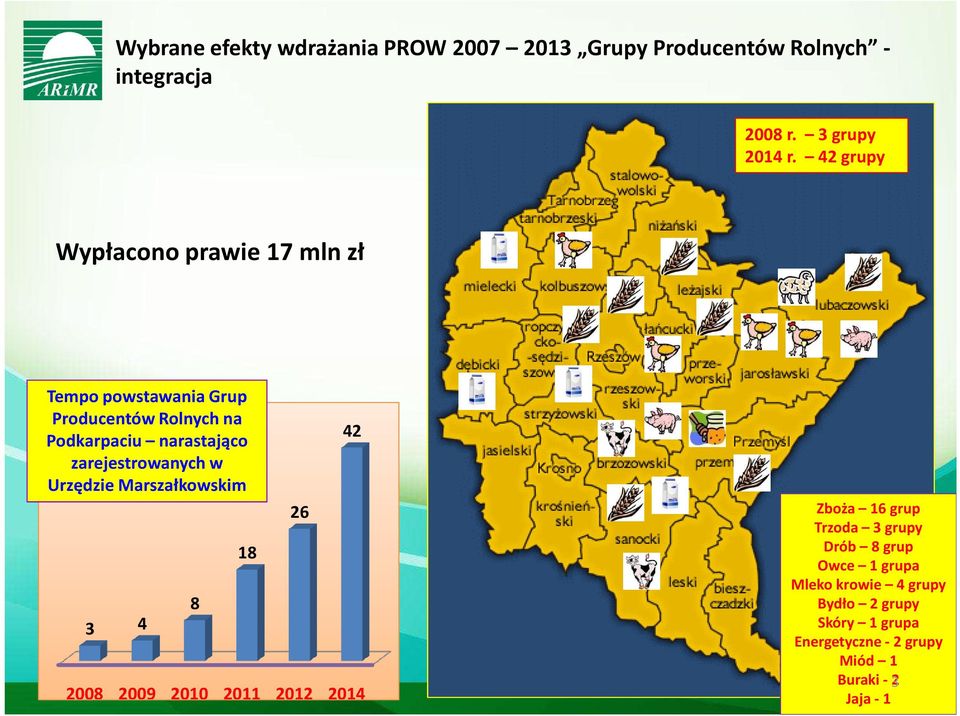 zarejestrowanych w Urzędzie Marszałkowskim 3 4 8 18 26 42 2008 2009 2010 2011 2012 2014 Zboża 16 grup Trzoda 3