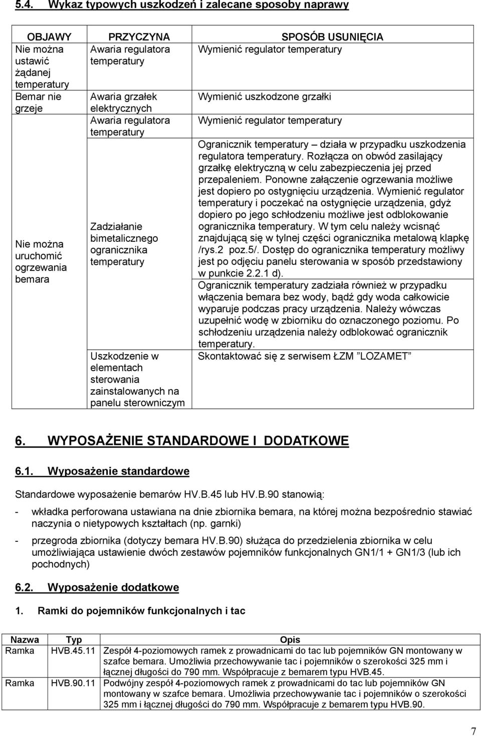 zainstalowanych na panelu sterowniczym Wymienić uszkodzone grzałki Wymienić regulator temperatury Ogranicznik temperatury działa w przypadku uszkodzenia regulatora temperatury.