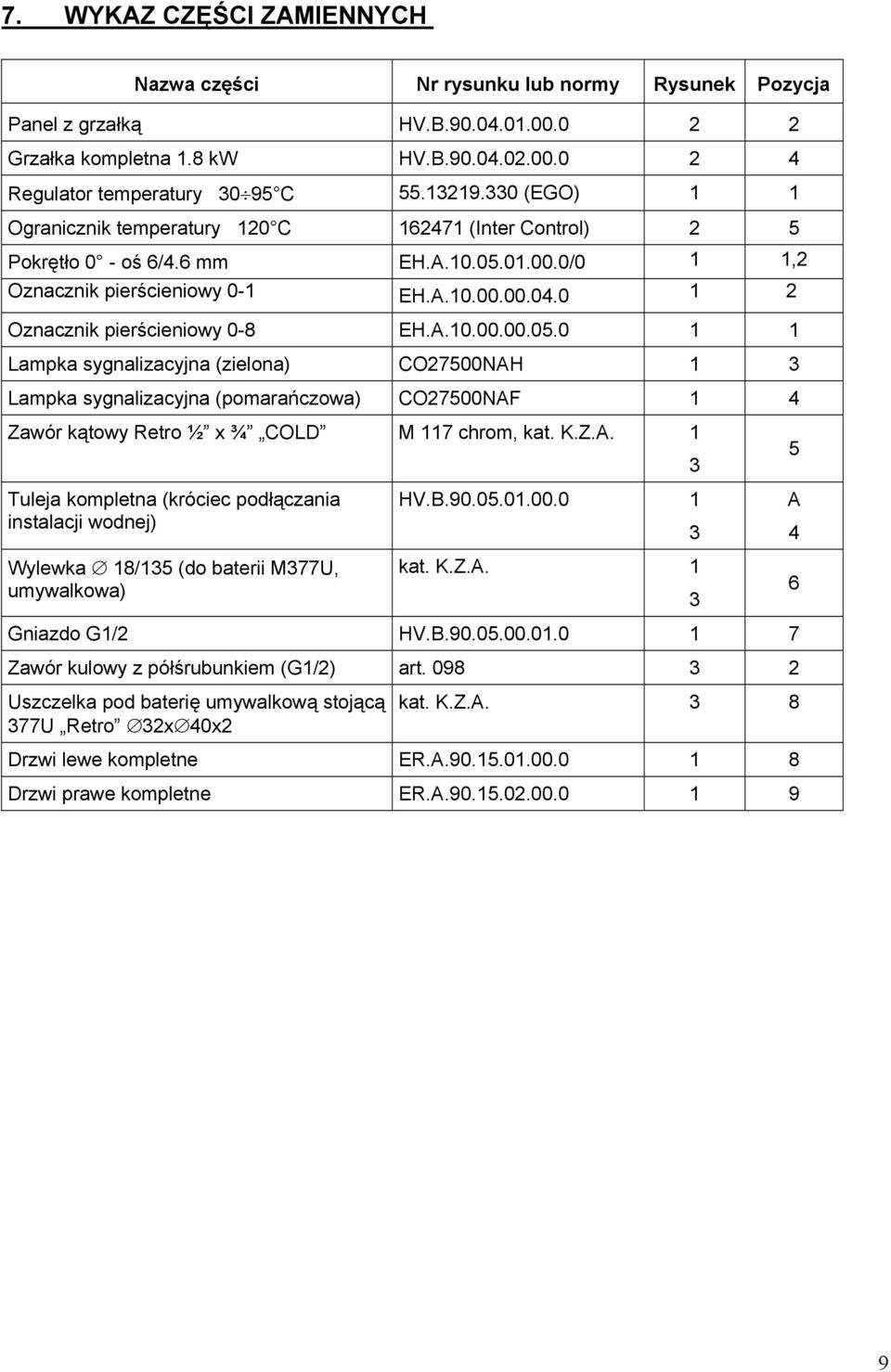 0 1 2 Oznacznik pierścieniowy 0-8 EH.A.10.00.00.05.