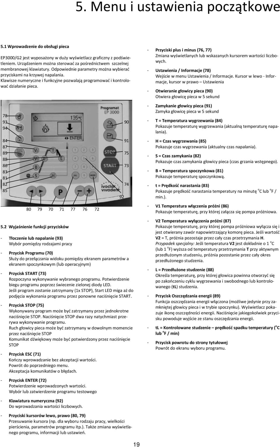 Klawisze numeryczne i funkcyjne pozwalają programować i kontrolować działanie pieca. 78 93 90 94 84 91 87 89 75 88 86 73 83 81 82 74 85 92 80 79 70 71 77 76 72 5.