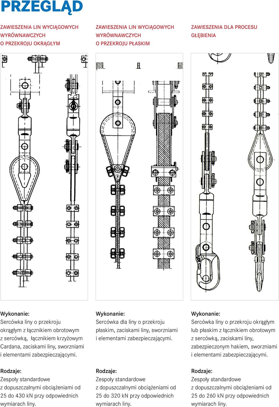 wykonanie: Sercówka dla liny o przekroju płaskim, zaciskami liny, sworzniami i elementami zabezpieczającymi.