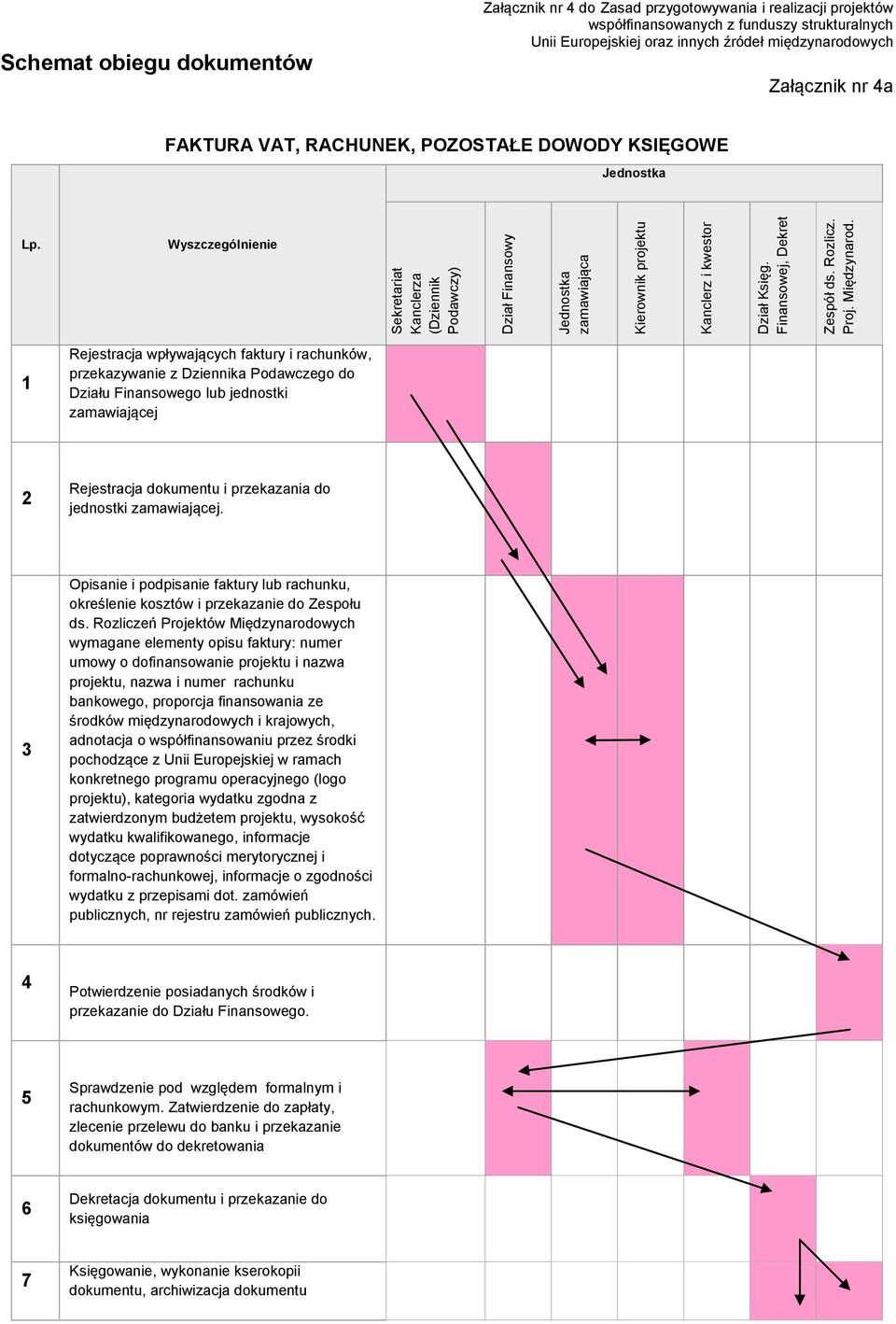nr 4a FAKTURA VAT, RACHUNEK, POZOSTAŁE DOWODY KSIĘGOWE Jednostka Lp.