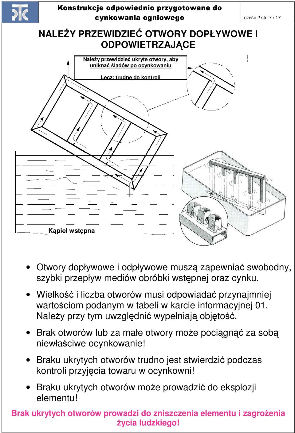 odpływowe muszą zapewniać swobodny, szybki przepływ mediów obróbki wstępnej oraz cynku.