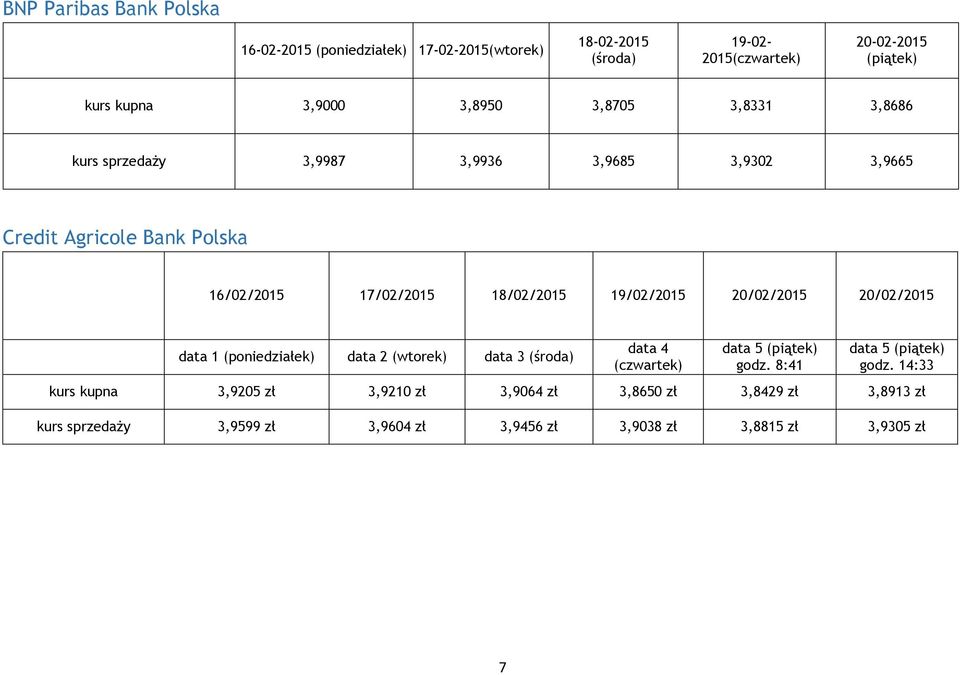 19/02/2015 20/02/2015 20/02/2015 data 1 data 2 (wtorek) data 3 (śra) data 4 (czwartek) data 5 (piątek) gz. 8:41 data 5 (piątek) gz.