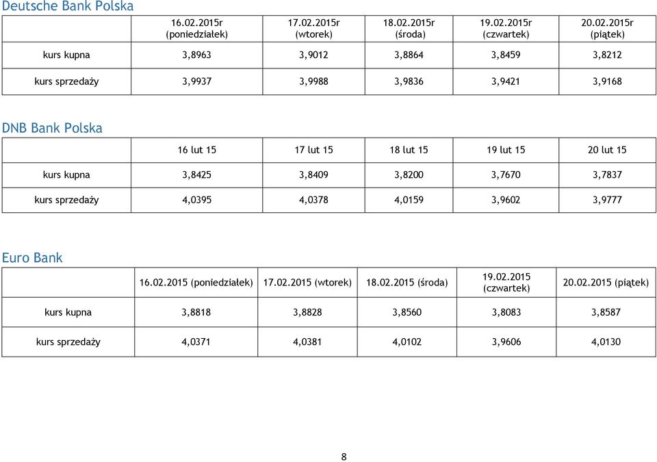 2015r (wtorek) 18.02.