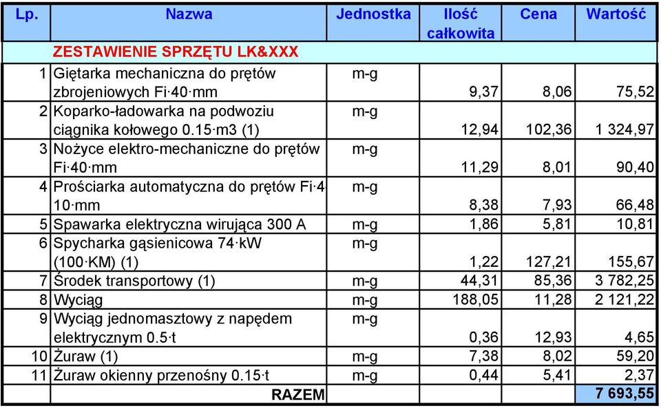 15 (1) m-g 12,94 102,36 1 324,97 3Nożyce elektro-mechaniczne do prętów Fi 40 mm m-g 11,29 8,01 90,40 4 Prościarka automatyczna do prętów Fi 4- m-g 10 mm 8,38 7,93 66,48 5 Spawarka