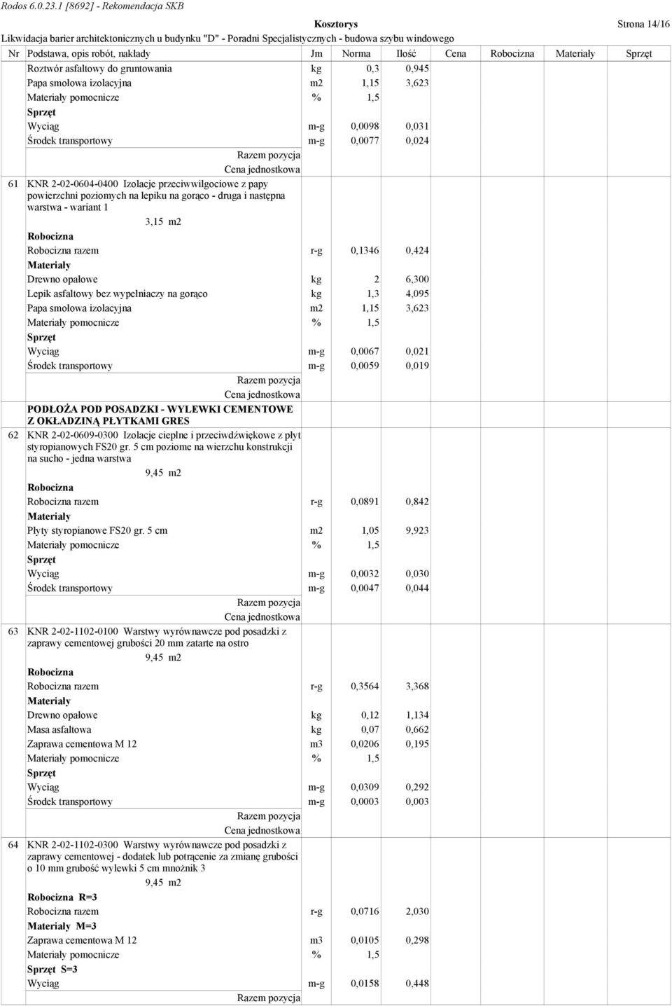 Drewno opałowe kg 2 6,300 Lepik asfaltowy bez wypełniaczy na gorąco kg 1,3 4,095 Papa smołowa izolacyjna m2 1,15 3,623 Wyciąg m-g 0,0067 0,021 Środek transportowy m-g 0,0059 0,019 PODŁOśA POD