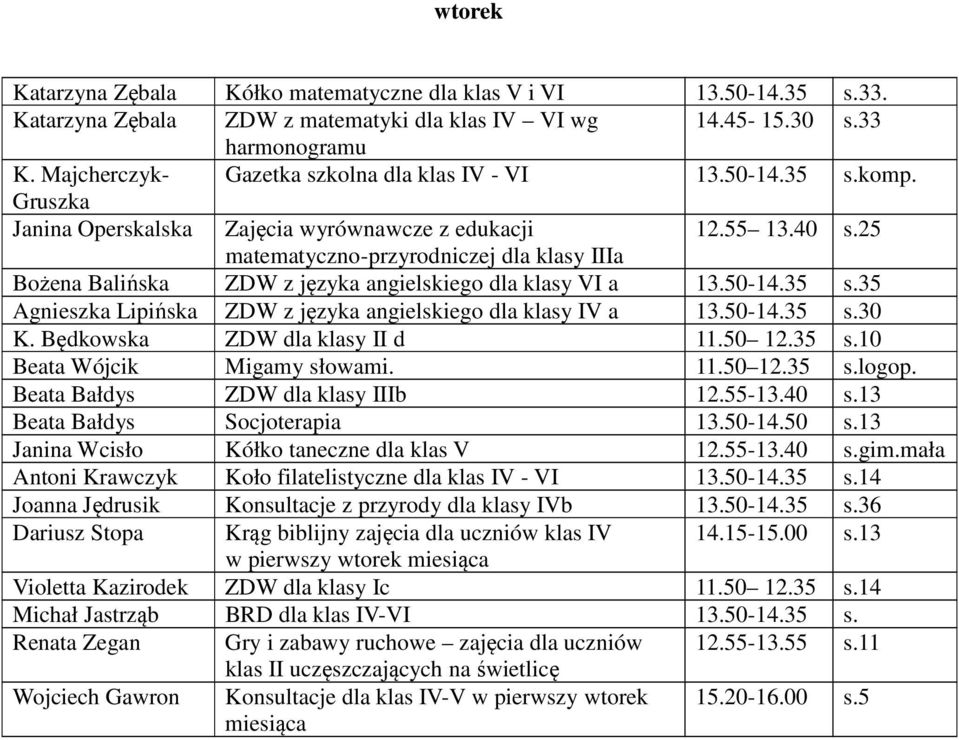 25 matematyczno-przyrodniczej dla klasy IIIa Bożena Balińska ZDW z języka angielskiego dla klasy VI a 13.50-14.35 s.35 Agnieszka Lipińska ZDW z języka angielskiego dla klasy IV a 13.50-14.35 s.30 K.