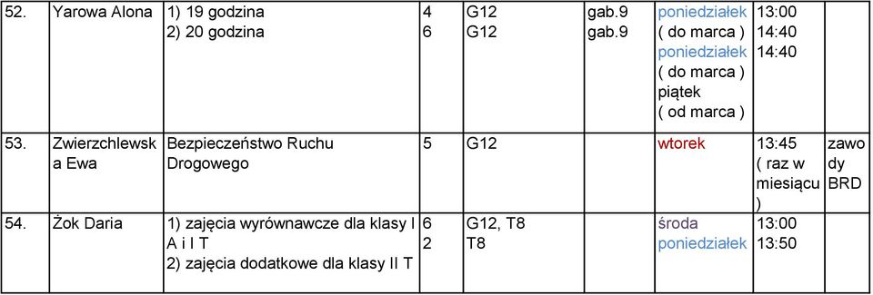 Zwierzchlewsk a Ewa Bezpieczeństwo Ruchu Drogowego 54.