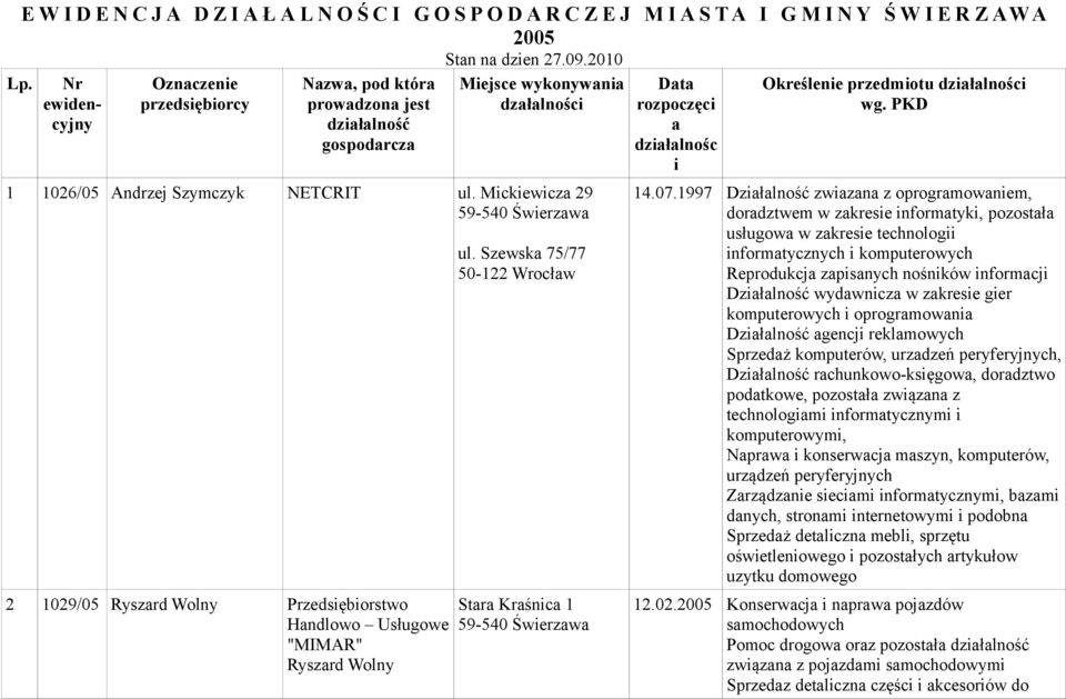 Mickiewicza 29 2 1029/05 Ryszard Wolny Przedsiębiorstwo Handlowo Usługowe "MIMAR" Ryszard Wolny ul.