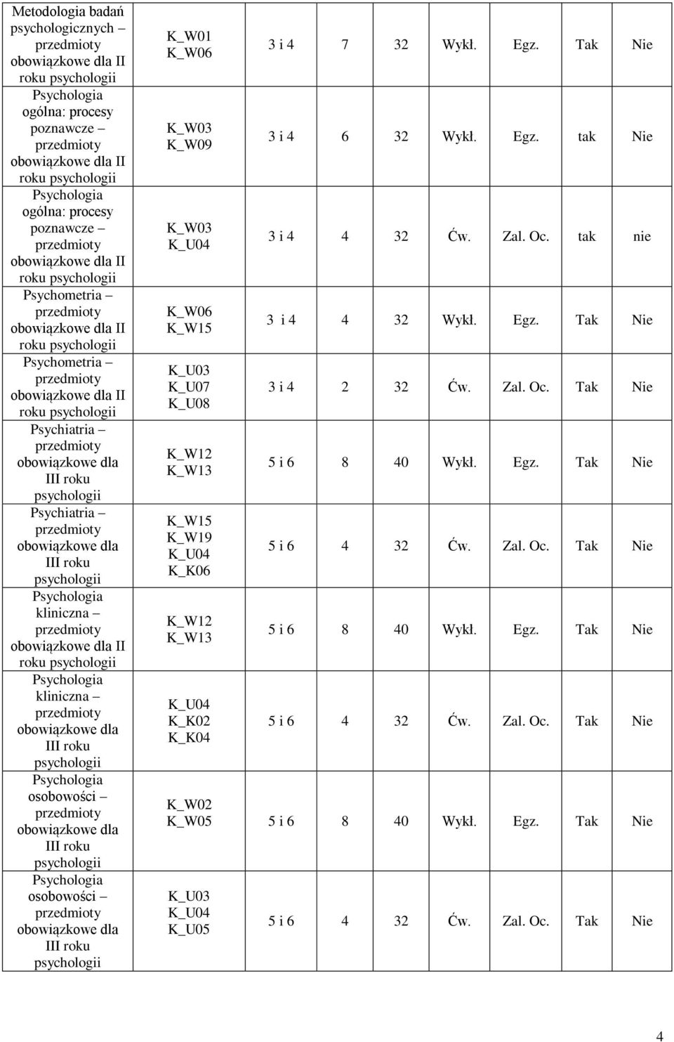 Zal. Oc. tak nie 3 i 4 4 32 Wykł. Egz. Tak Nie 3 i 4 2 32 Ćw. Zal. Oc. Tak Nie 5 i 6 8 40 Wykł. Egz. Tak Nie 5 i 6 4 32 Ćw. Zal. Oc. Tak Nie 5 i 6 8 40 Wykł. Egz. Tak Nie 5 i 6 4 32 Ćw. Zal. Oc. Tak Nie 5 i 6 8 40 Wykł. Egz. Tak Nie 5 i 6 4 32 Ćw. Zal. Oc. Tak Nie 4