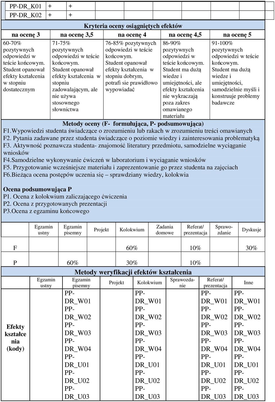 Student opanował efekty kształcenia w stopniu dobrym, potrafi sie prawidłowo wypowiadać 71-75% odpowiedzi w teście końcowym.