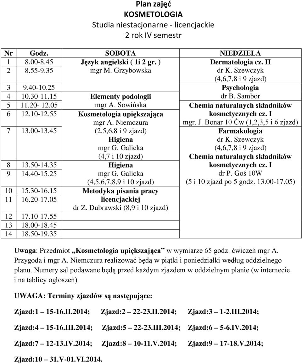 Niemczura (2,5,6,8 i 9 zjazd) Higiena mgr G. Galicka (4,7 i 10 zjazd) Higiena kosmetycznych cz. I mgr. J. Bonar 10 Ćw (1,2,3,5 i 6 zjazd) Farmakologia dr K.