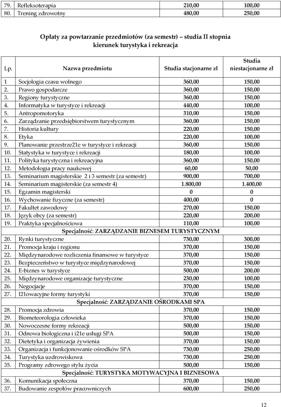 Informatyka w turystyce i rekreacji 440,00 100,00 5. Antropomotoryka 310,00 150,00 6. Zarządzanie przedsiębiorstwem turystycznym 360,00 150,00 7. Historia kultury 220,00 150,00 8.