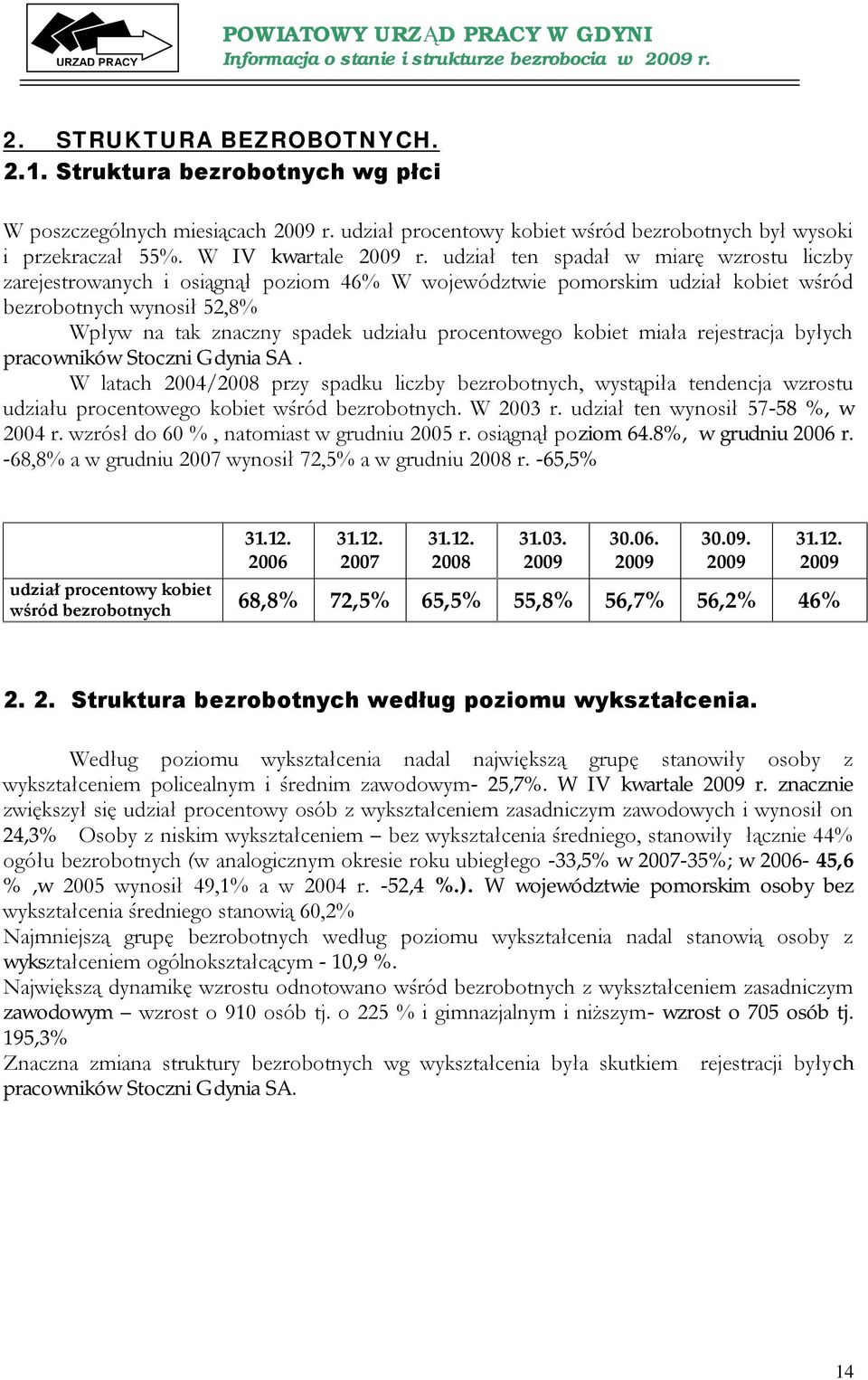 udział ten spadał w miarę wzrostu liczby zarejestrowanych i osiągnął poziom 46% W województwie pomorskim udział kobiet wśród bezrobotnych wynosił 52,8% Wpływ na tak znaczny spadek udziału