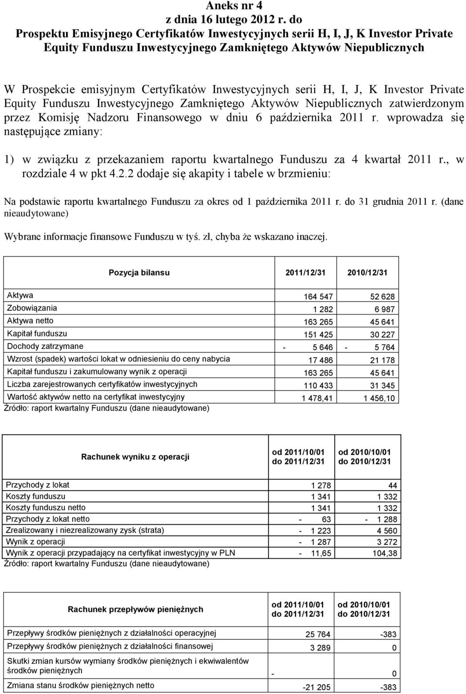 Inwestycyjnych serii H, I, J, K Investor Private Equity Funduszu Inwestycyjnego Zamkniętego Aktywów Niepublicznych zatwierdzonym przez Komisję Nadzoru Finansowego w dniu 6 października 2011 r.