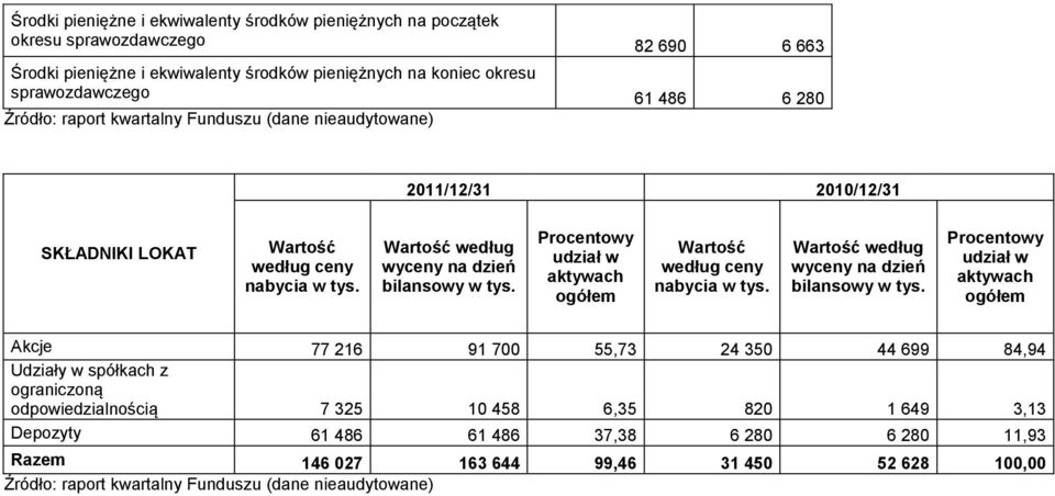 tys. aktywach Wartość według ceny nabycia w tys.