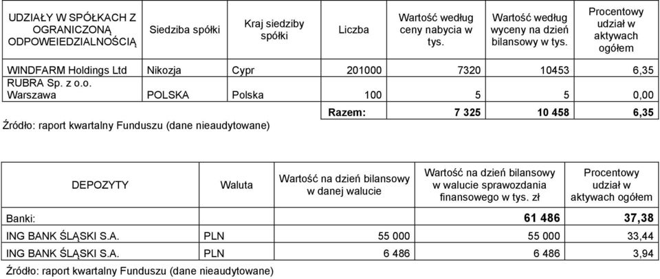 dings Ltd Nikoz