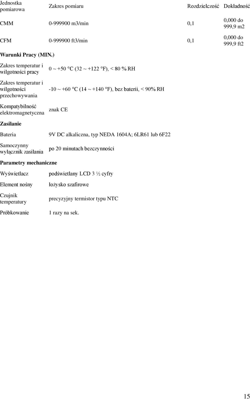 (14 ~ +140 F), bez baterii, < 90% RH znak CE Zasilanie Bateria Samoczynny wyłącznik zasilania 9V DC alkaliczna, typ NEDA 1604A; 6LR61 lub 6F22 po 20 minutach