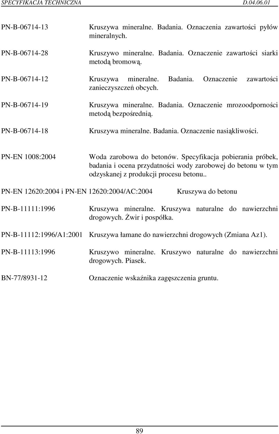 Kruszywa mineralne. Badania. Oznaczenie nasiąkliwości. PN-EN 1008:2004 Woda zarobowa do betonów.