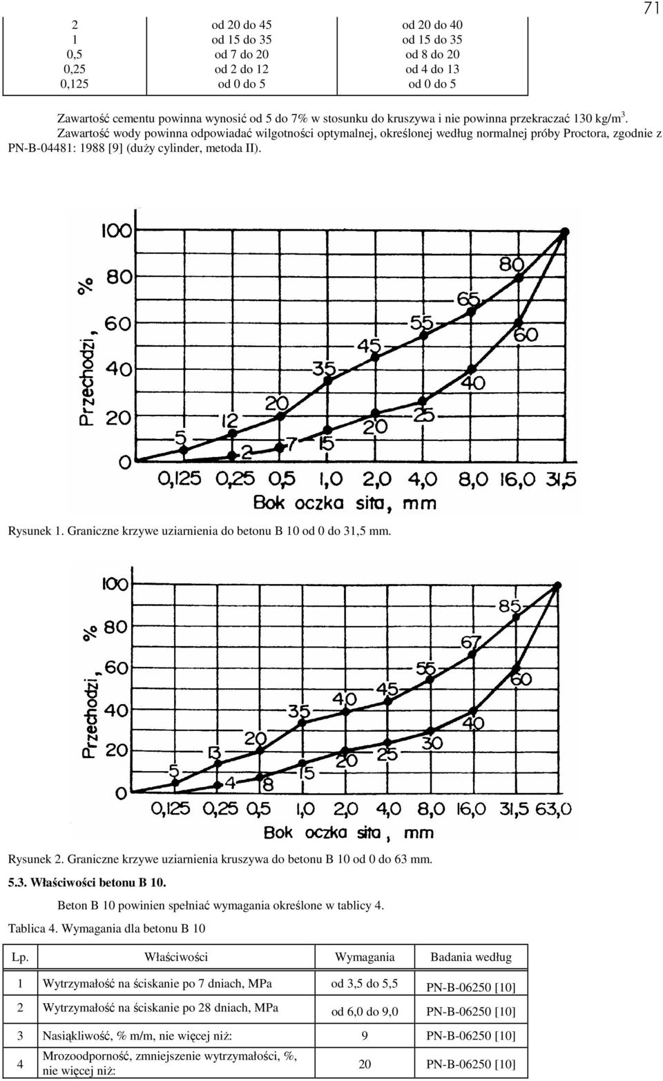 Zawartość wody powinna odpowiadać wilgotności optymalnej, określonej według normalnej próby Proctora, zgodnie z PN-B-04481: 1988 [9] (duŝy cylinder, metoda II). Rysunek 1.