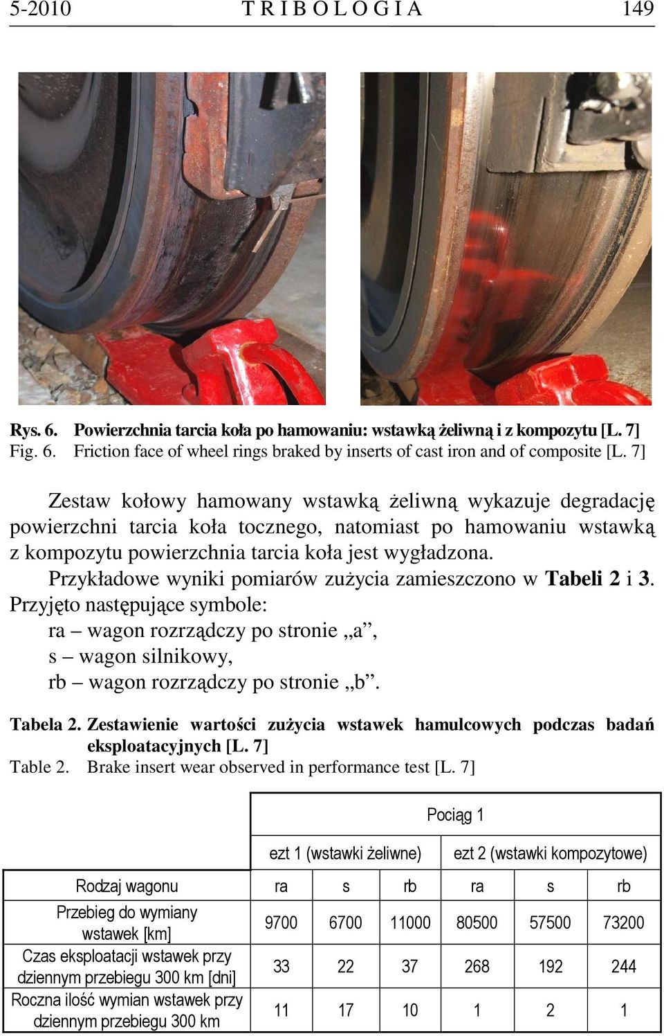 Przykładowe wyniki pomiarów zuŝycia zamieszczono w Tabeli 2 i 3. Przyjęto następujące symbole: ra wagon rozrządczy po stronie a, s wagon silnikowy, rb wagon rozrządczy po stronie b. Tabela 2.