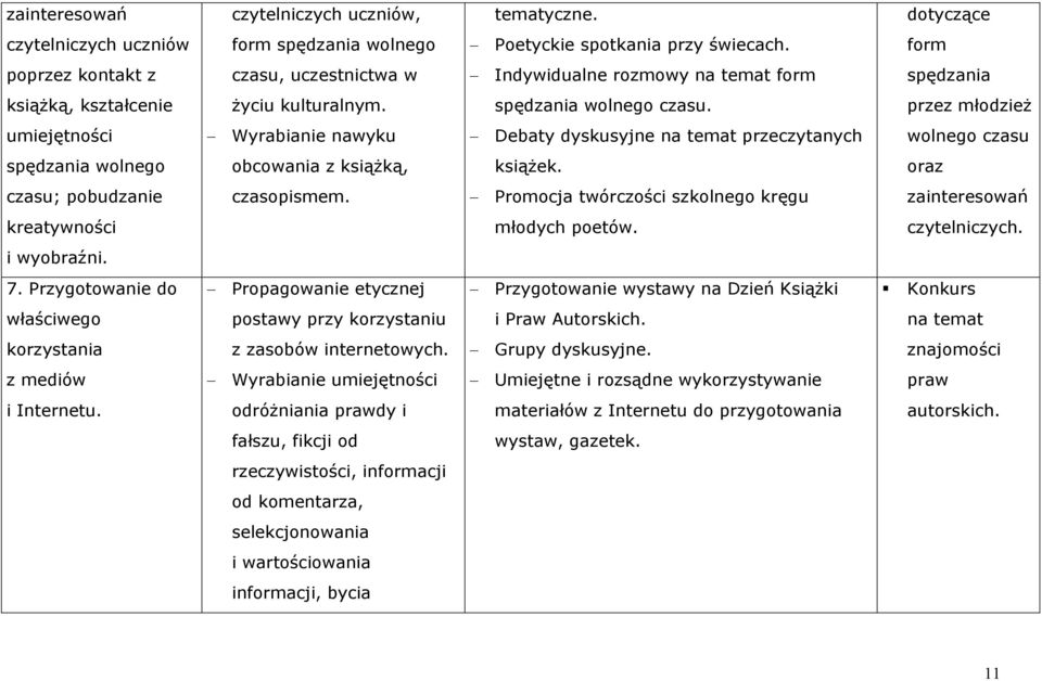 przez młodzież umiejętności Wyrabianie nawyku Debaty dyskusyjne na temat przeczytanych wolnego czasu spędzania wolnego obcowania z książką, książek. oraz czasu; pobudzanie czasopismem.