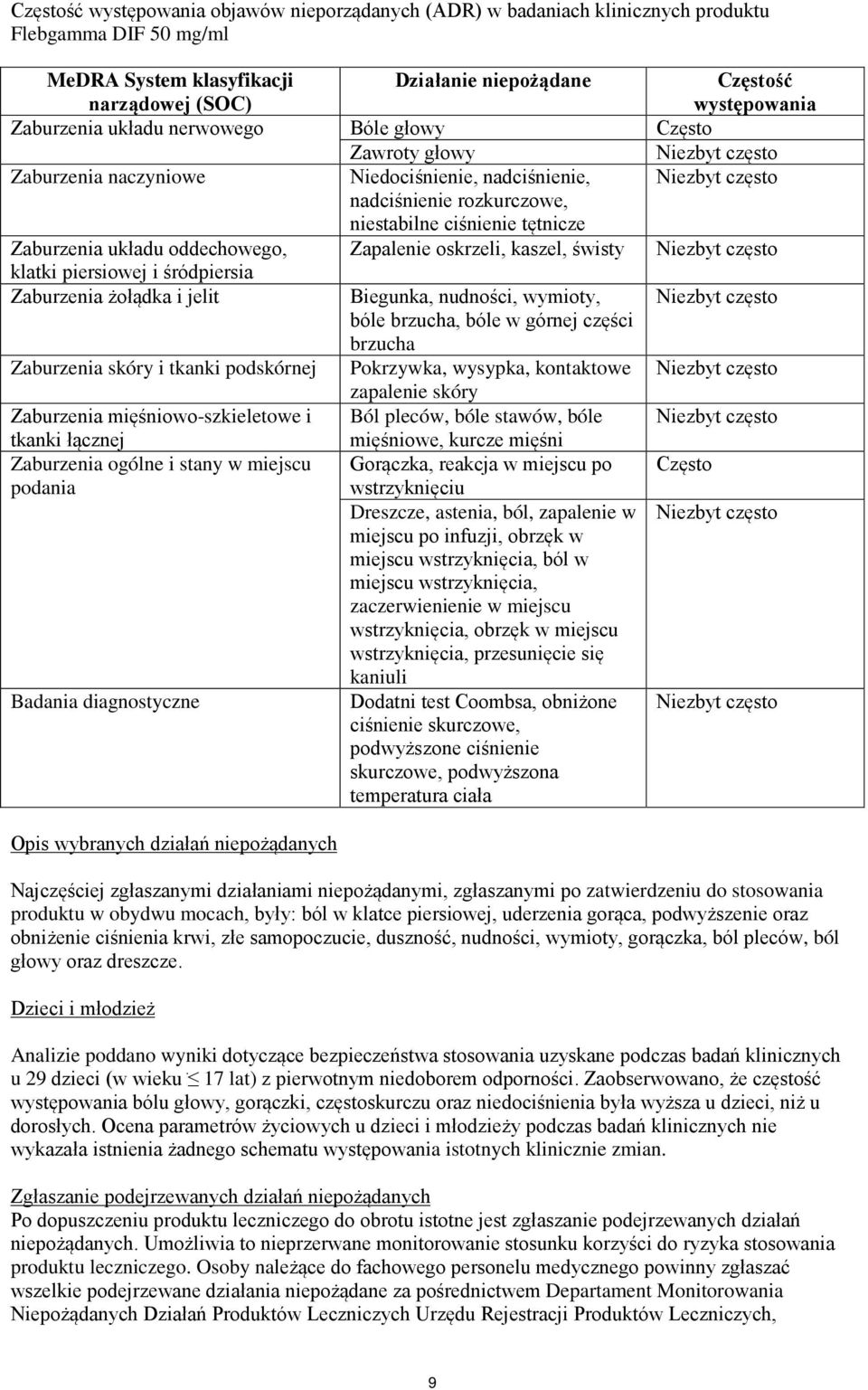 Zaburzenia układu oddechowego, Zapalenie oskrzeli, kaszel, świsty Niezbyt często klatki piersiowej i śródpiersia Zaburzenia żołądka i jelit Biegunka, nudności, wymioty, Niezbyt często bóle brzucha,