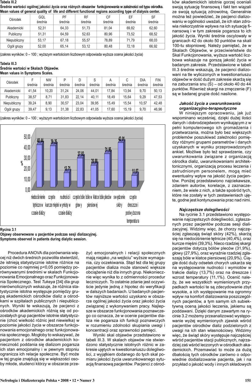 Oœrodek PF Procedura ANOVA dla porównania wiêcej ni dwóch œrednich pozwoli³a stwierdziæ, e istniej¹ statystycznie istotne ró nice na poziomie co najmniej p<0,0 pomiêdzy porównywanymi œrednimi w