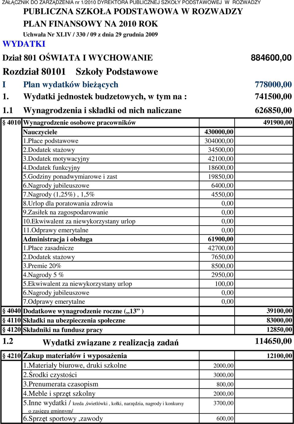 1 Wynagrodzenia i składki od nich naliczane 626850,00 4010 Wynagrodzenie osobowe pracowników 491900,00 Nauczyciele 430000,00 1.Płace podstawowe 304000,00 2.Dodatek staŝowy 34500,00 3.