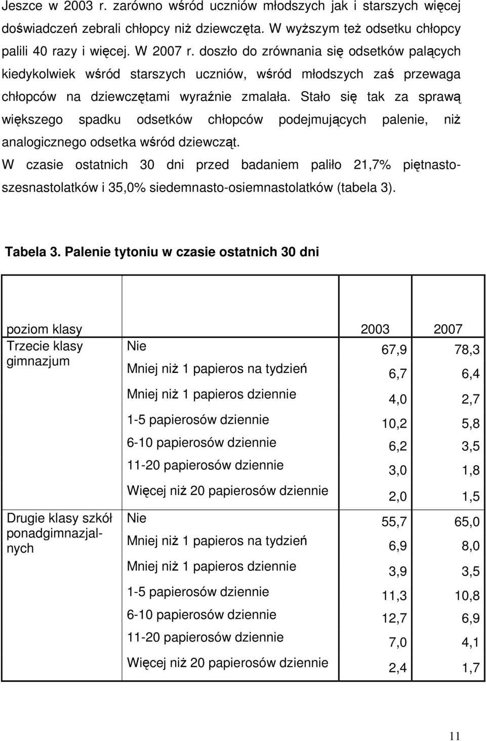 Stało się tak za sprawą większego spadku odsetków chłopców podejmujących palenie, niŝ analogicznego odsetka wśród dziewcząt.
