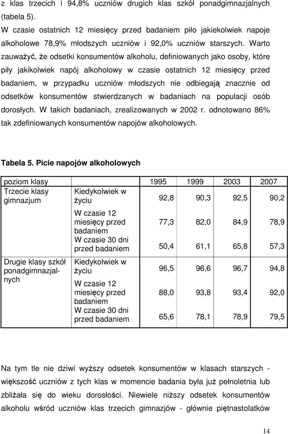 odbiegają znacznie od odsetków konsumentów stwierdzanych w badaniach na populacji osób dorosłych. W takich badaniach, zrealizowanych w 2002 r.
