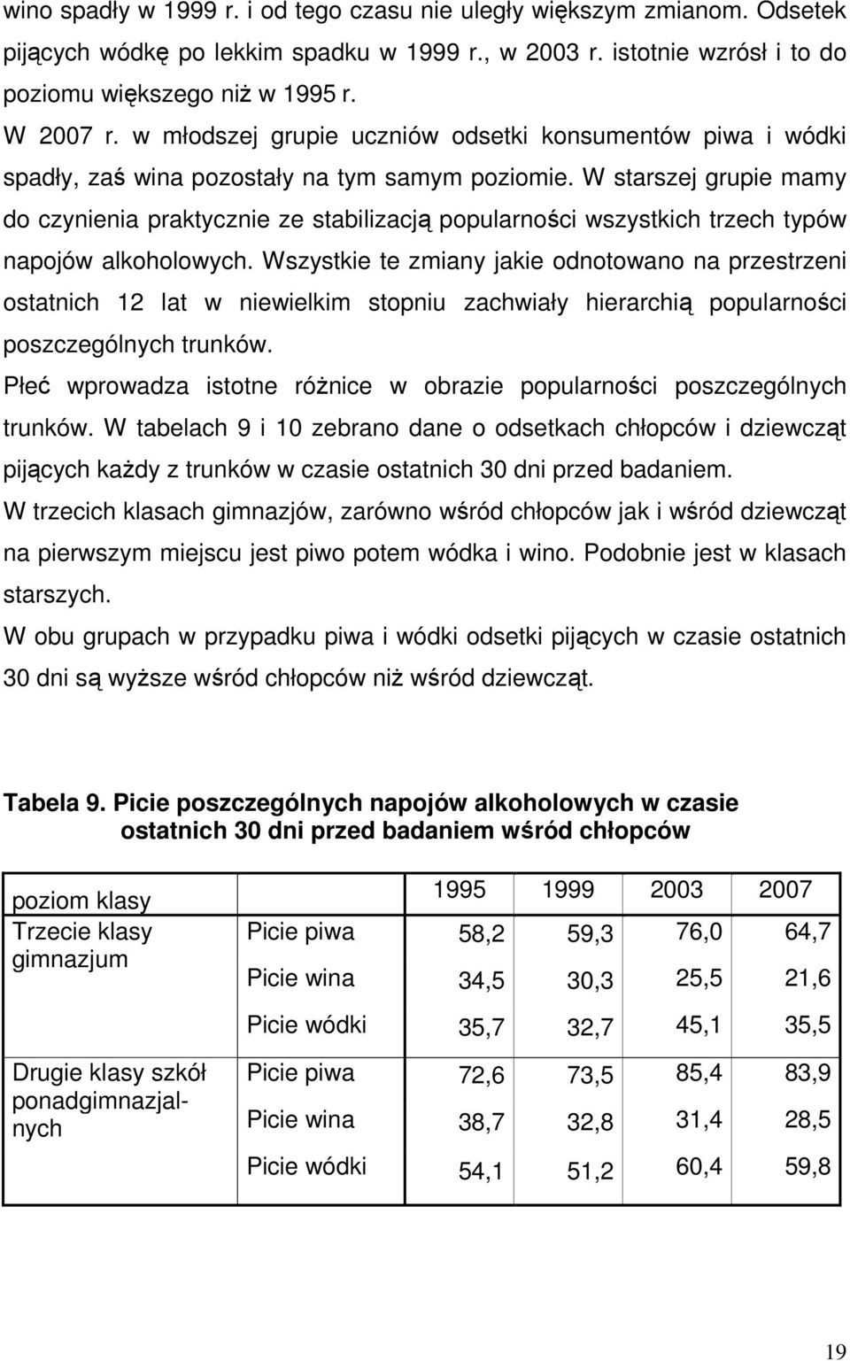 W starszej grupie mamy do czynienia praktycznie ze stabilizacją popularności wszystkich trzech typów napojów alkoholowych.