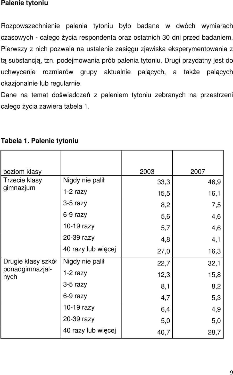Drugi przydatny jest do uchwycenie rozmiarów grupy aktualnie palących, a takŝe palących okazjonalnie lub regularnie.