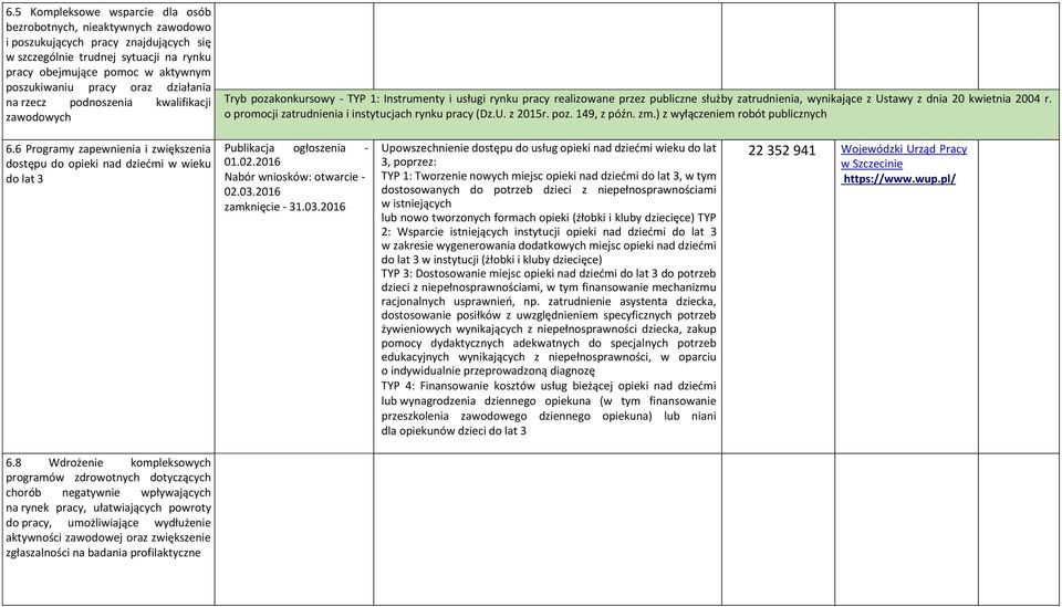 dnia 20 kwietnia 2004 r. o promocji zatrudnienia i instytucjach rynku pracy (Dz.U. z 2015r. poz. 149, z późn. zm.) z wyłączeniem robót publicznych 6.