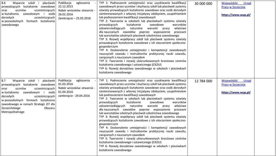 2016 TYP 1: Podnoszenie umiejętności oraz uzyskiwanie kwalifikacji zawodowych przez uczniów i słuchaczy szkół lub placówek systemu oświaty prowadzących kształcenie zawodowe oraz osób dorosłych