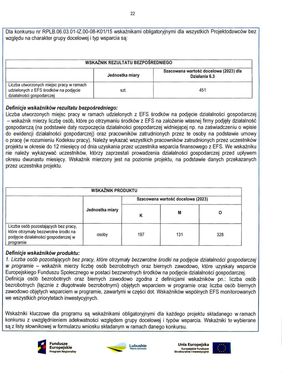 ramach udzielonych z EPS srodkow na podjecie dzialalnosci gospodarczej Jednostka miary szt. Szacowana wartosc docelowa (2023) dla Dziatania 6.