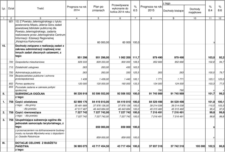 Informacji i Edukacji Regionalnej Książnica Karkonoska 60 000,00 60 000 100,0 x 15.