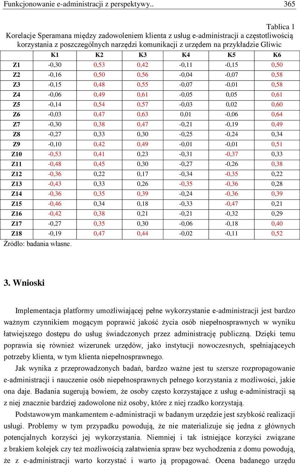 K5 K6 Z1-0,30 0,53 0,42-0,11-0,15 0,50 Z2-0,16 0,50 0,56-0,04-0,07 0,58 Z3-0,15 0,48 0,55-0,07-0,01 0,58 Z4-0,06 0,49 0,61-0,05 0,05 0,61 Z5-0,14 0,54 0,57-0,03 0,02 0,60 Z6-0,03 0,47 0,63 0,01-0,06