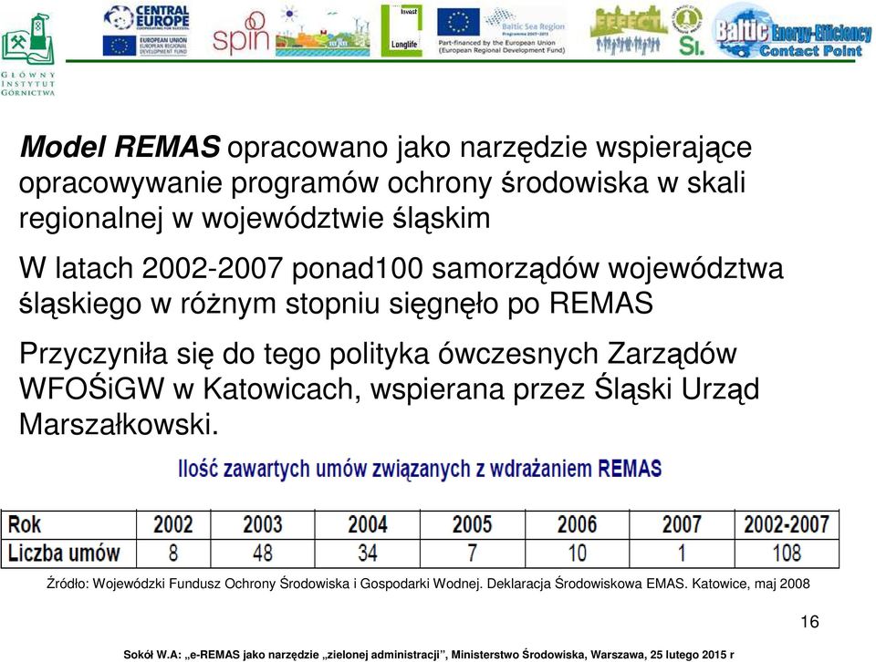 Przyczyniła się do tego polityka ówczesnych Zarządów WFOŚiGW w Katowicach, wspierana przez Śląski Urząd Marszałkowski.